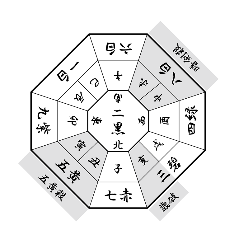 令和7年8方位