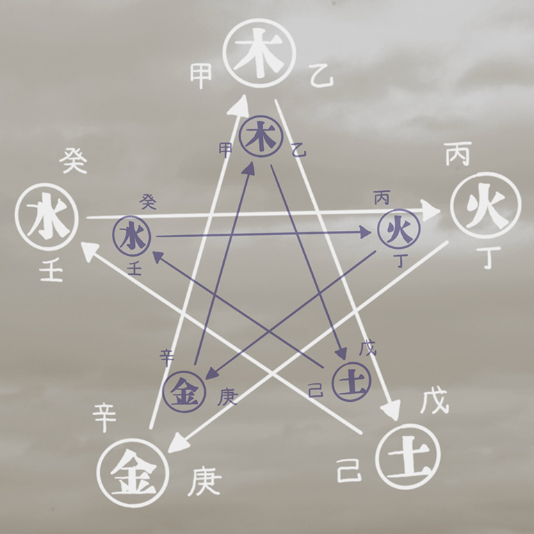 五行図